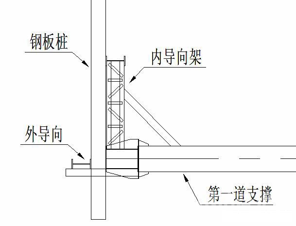 南京钢板桩围护安全技术交底